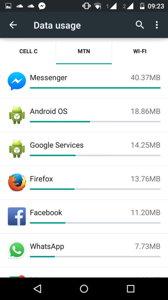 Your phone computes the amount of data each App has used and there you can see for yourself the culprit Apps